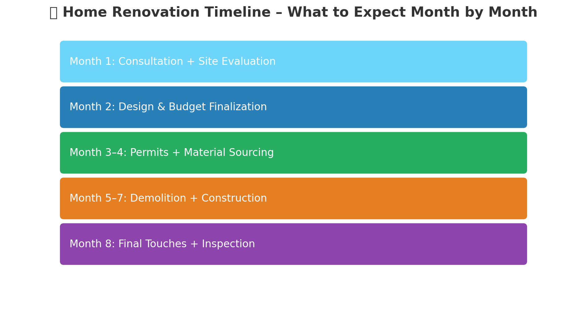 Home Renovation Company